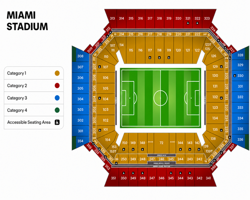 Mundial 2026 | 16.avos en Miami | Categoria 1
