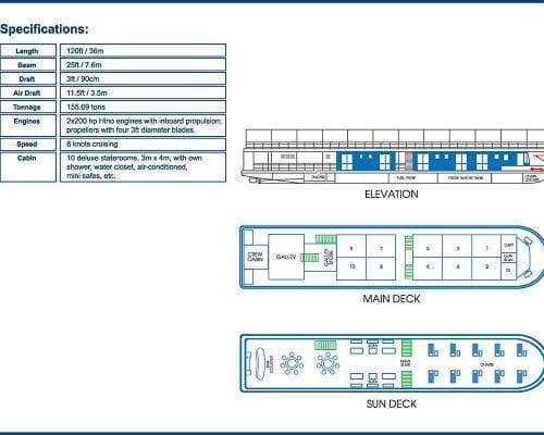 Flusskreuzfahrt "River Kwai"  (3 Nächte)