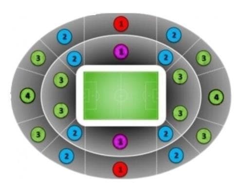 UEFA SUPER CUP - Final Tottenham vs PSG