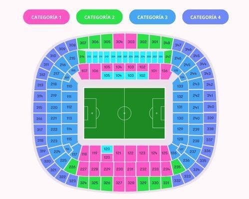 Final Champions League (Opción Low Cost)