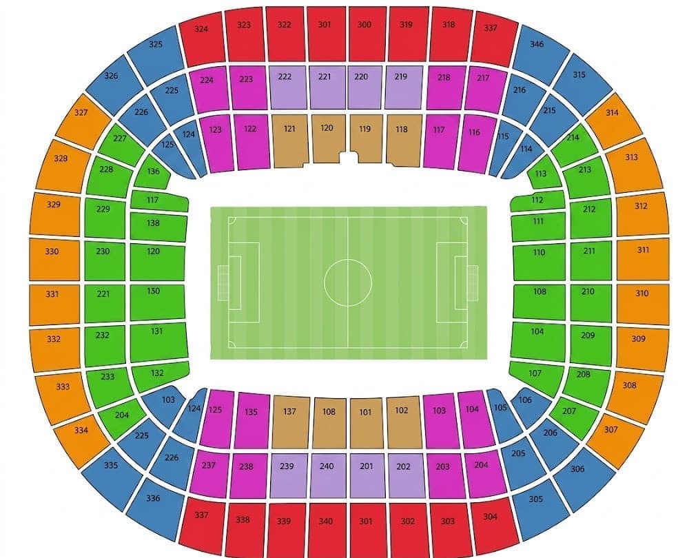 Final Champions League | Puskas Arena