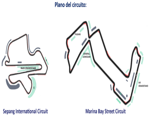 Formula 1 | Gran Premio de Malasia & Singapur