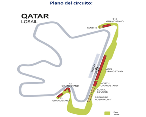 Formula 1 | Gran Premio de Qatar