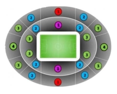 UEFA SUPER CUP - Final Tottenham vs PSG