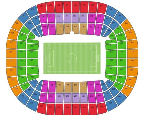 Final Champions League | Puskas Arena