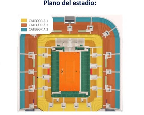 Roland Garros | Final masculina
