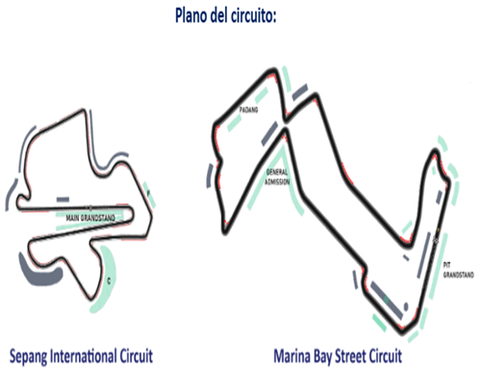 Formula 1 | Gran Premio de Malasia & Singapur
